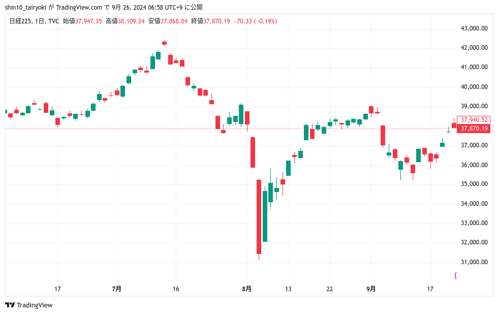 日経　R６．１６ー９．２０