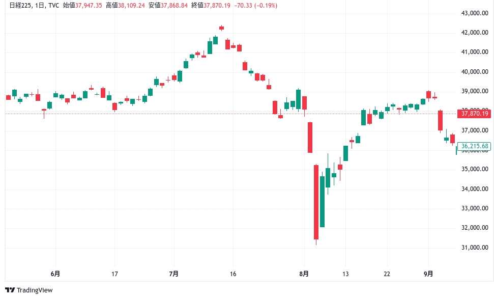 日経　R6.9.9-9.13