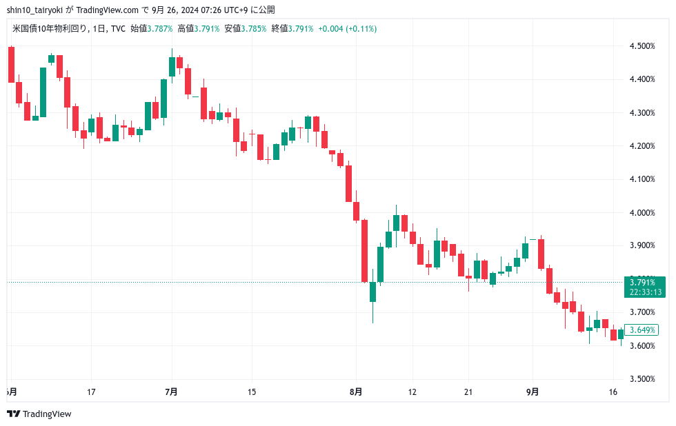 10年債　R6.9.9-9.13