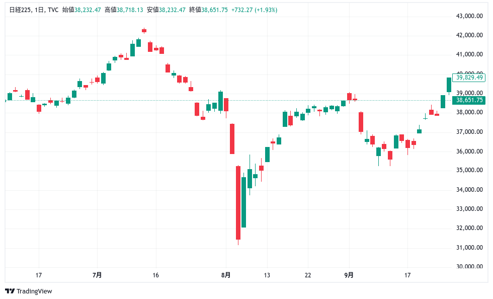 日経　R6/9/23-9/27