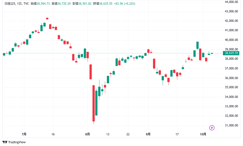 日経　R6/9/30-10/4