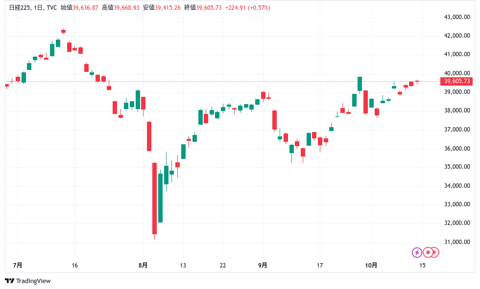 日経　R6/10/7-10/11