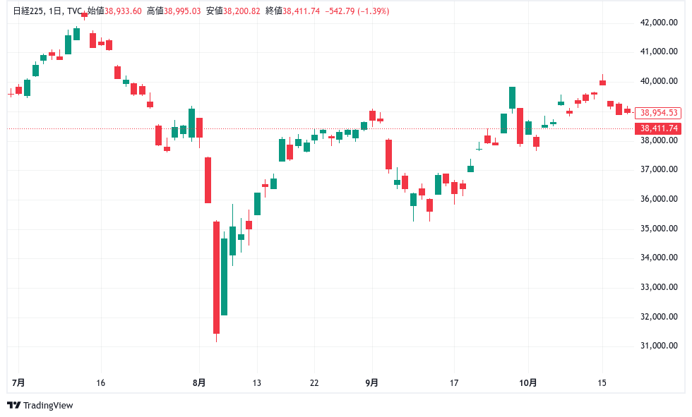 日経　R6/10/14-10/18