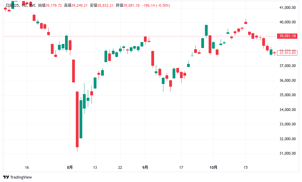 日経　R6/10/21-10/25