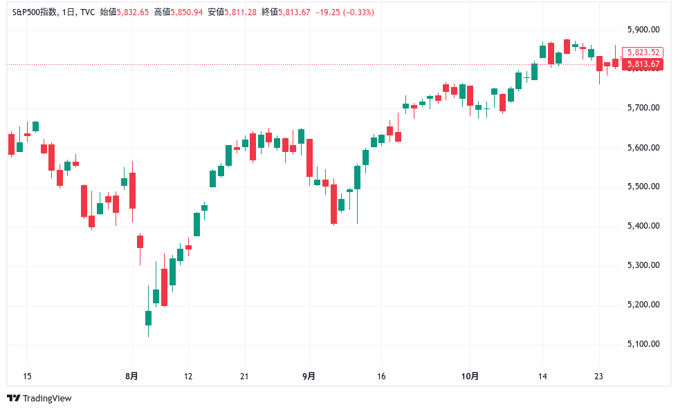 SP500　R6/10/21-10/25