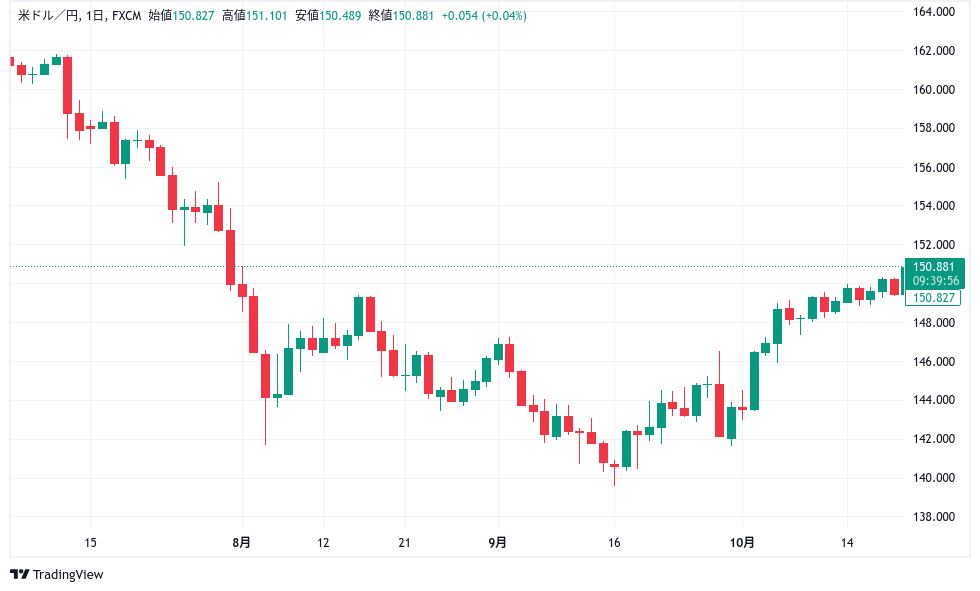 ドル円　R6/10/14-10/18