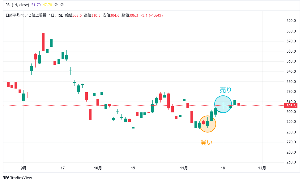 日経ベア