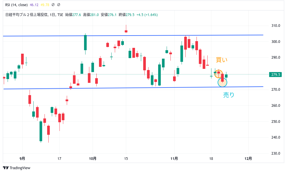 日経ブル