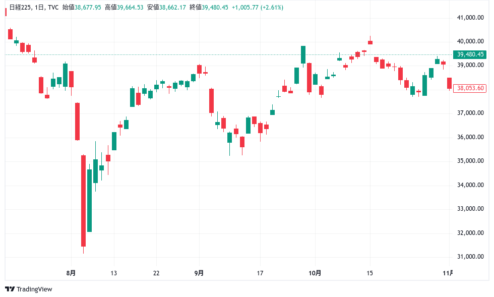 日経　R6/10/28-11/1