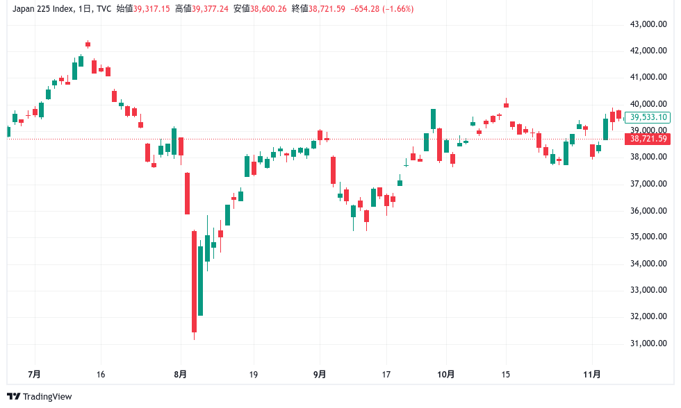 日経　R6/11/4-11/8