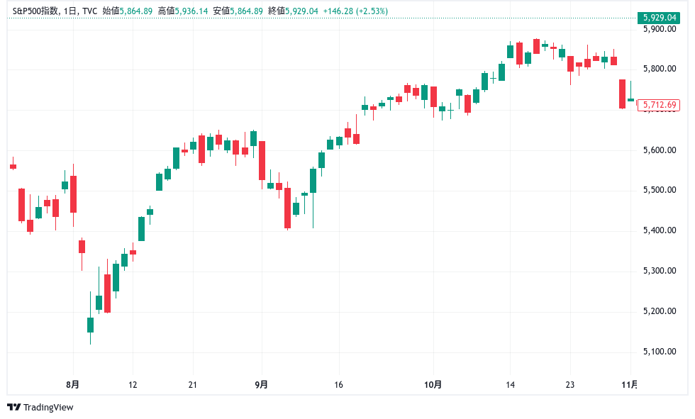 SP500　R6/10/28-11/1